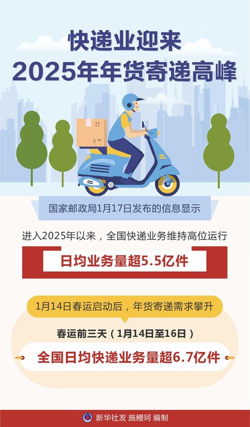 2025年邮政速递物流将如何变革发展？-第1张图片-陕西物流货运