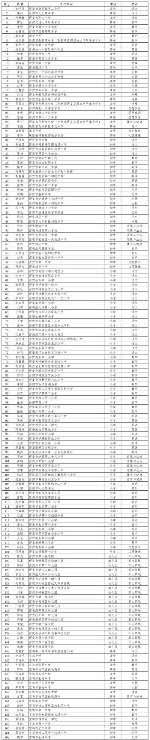 西安邮政编码是多少？-第2张图片-陕西物流货运