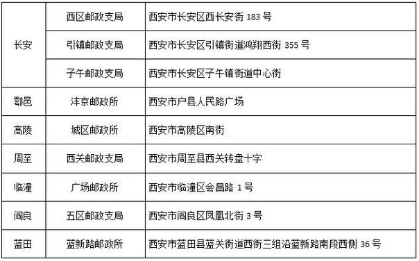 西安市长安区的邮政编码-第1张图片-陕西物流货运