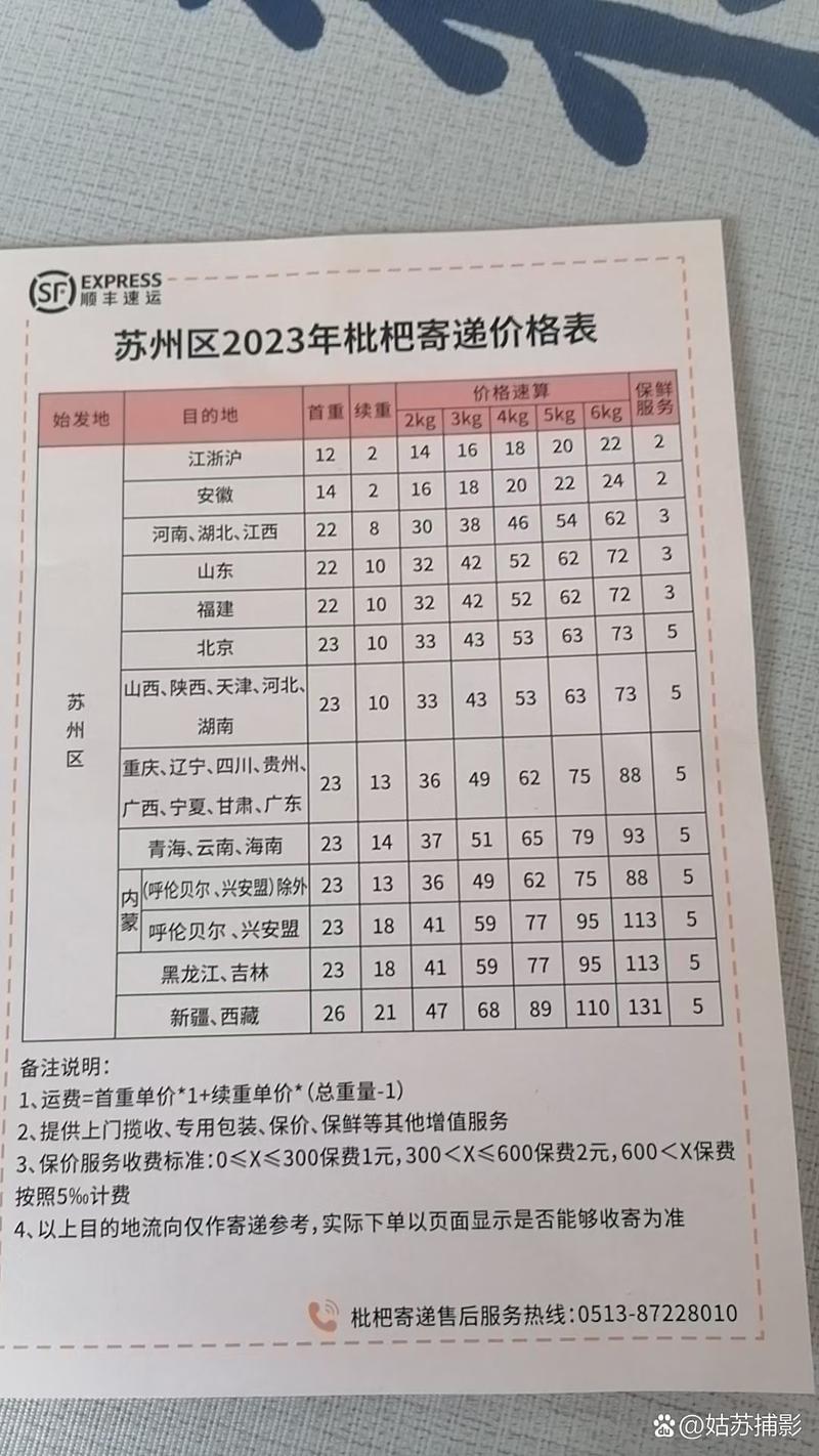 顺丰到大连价格多少？-第2张图片-陕西物流货运