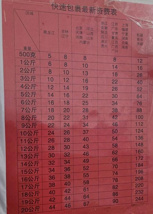 邮政寄东西是怎么收费的-第2张图片-陕西物流货运 邮政寄东西是怎么收费的-第2张图片-陕西物流货运