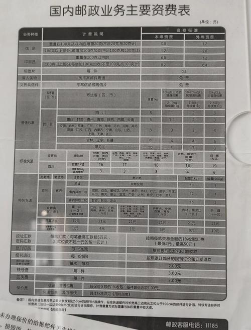 邮政邮东西多少钱一公斤-第3张图片-陕西物流货运