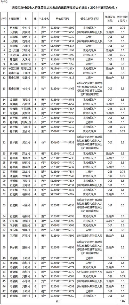 重庆市沙坪坝区邮政编码是多少？-第1张图片-陕西物流货运