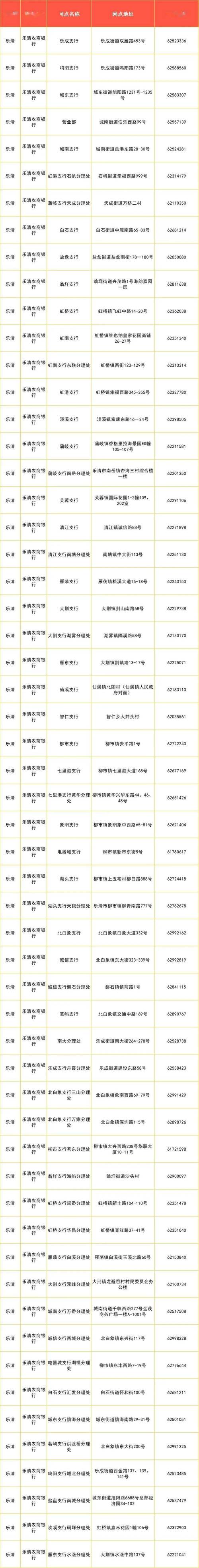 浙江省温州市邮政编码是多少？-第2张图片-陕西物流货运