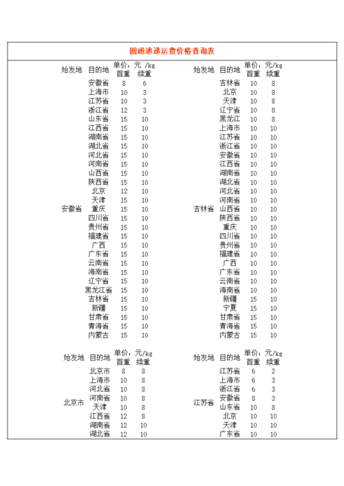圆通圆通快递收费查询-第2张图片-陕西物流货运