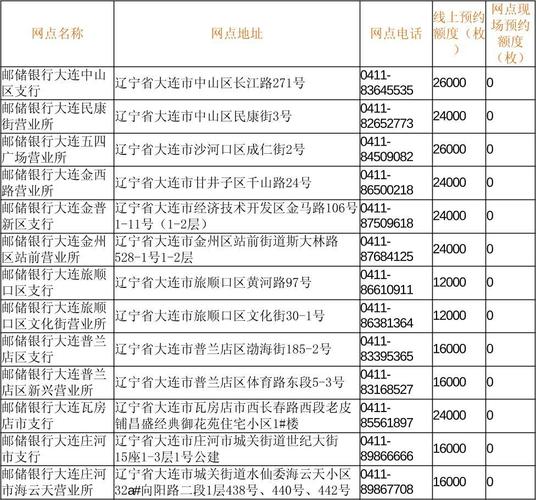邮政储蓄银行网点在哪查？-第2张图片-陕西物流货运