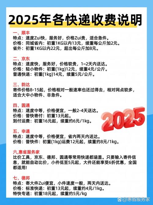 顺丰快递收费有何标准？-第2张图片-陕西物流货运
