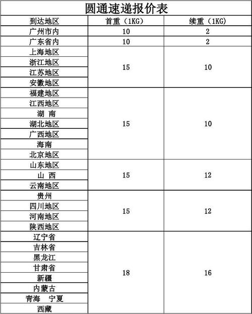 圆通上海到广西多少钱-第1张图片-陕西物流货运