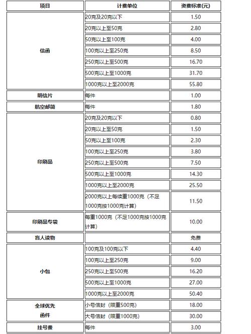 邮政平邮价格表2025-第2张图片-陕西物流货运