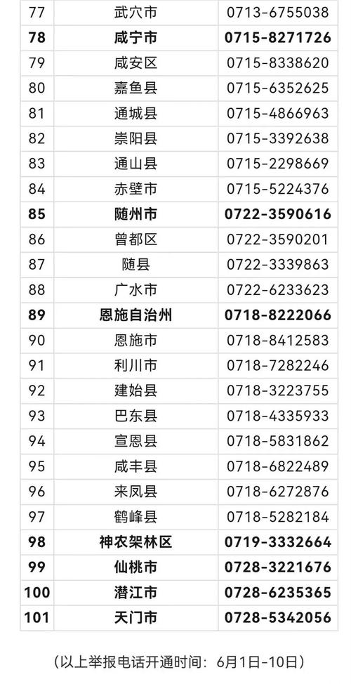龙岗区邮政编码是多少？-第2张图片-陕西物流货运