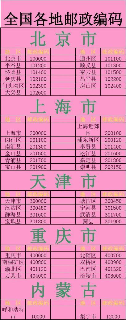 天津邮政编码是多少？-第1张图片-陕西物流货运