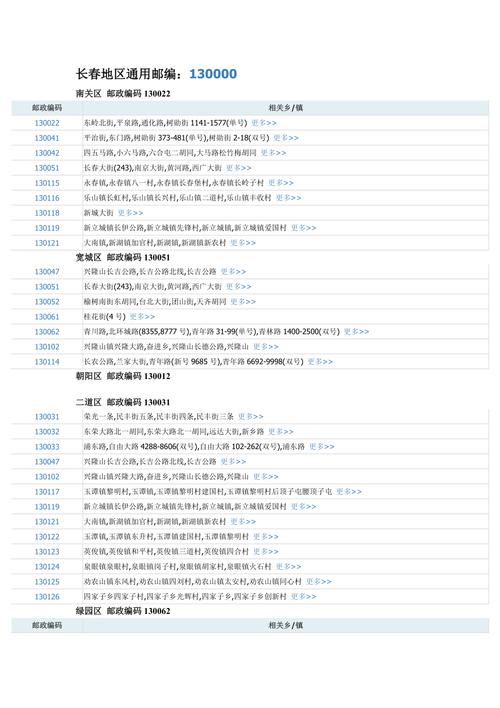 长春邮政编码是多少？-第1张图片-陕西物流货运