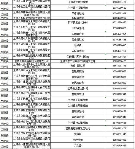 山东临沂邮政编码是多少？-第1张图片-陕西物流货运