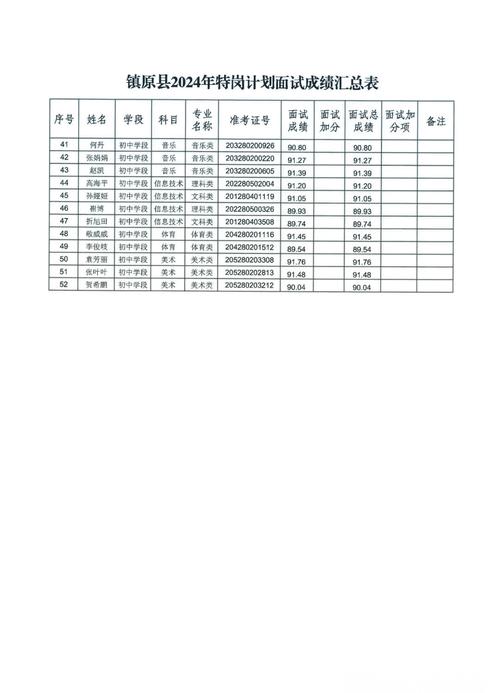 甘肃庆阳邮政编码是多少-第1张图片-陕西物流货运