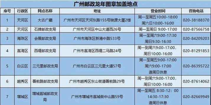 广东韶关邮政编码是多少-第2张图片-陕西物流货运