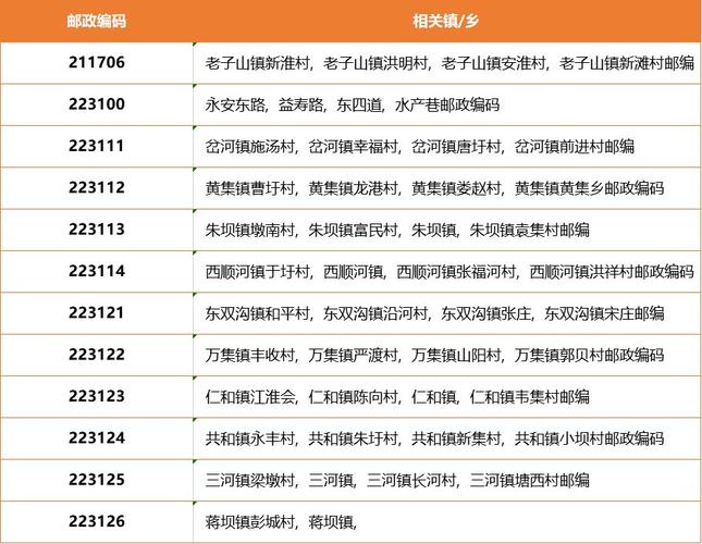江苏淮安邮政编码是多少？-第2张图片-陕西物流货运