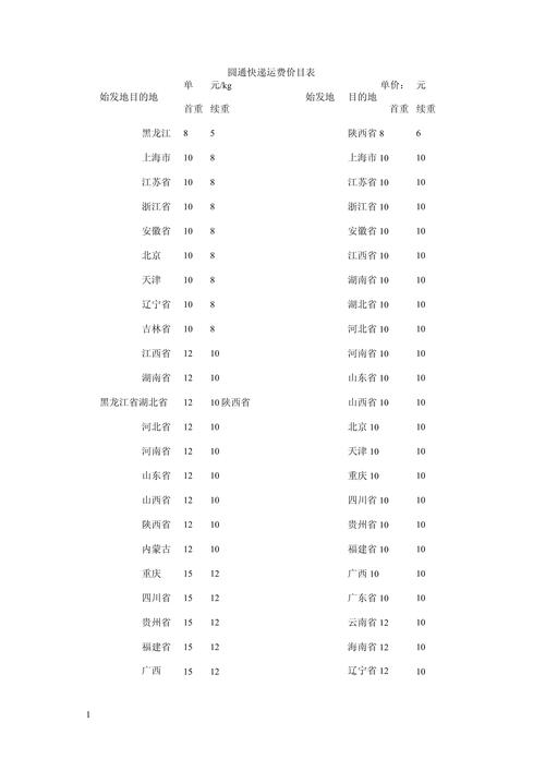 圆通快递寄台湾多少钱-第2张图片-陕西物流货运