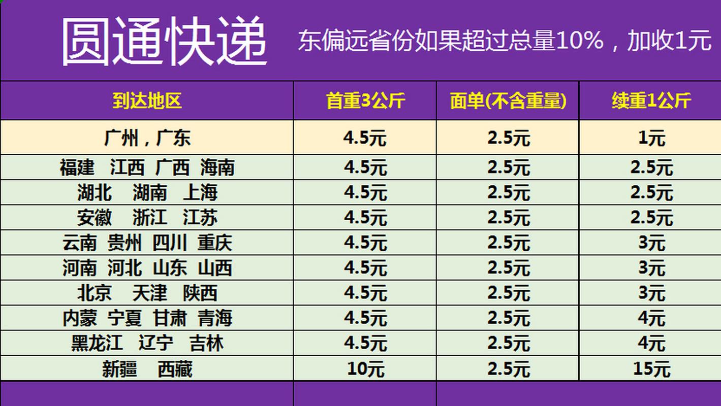 快递巨头为何集体降价？-第1张图片-陕西物流货运