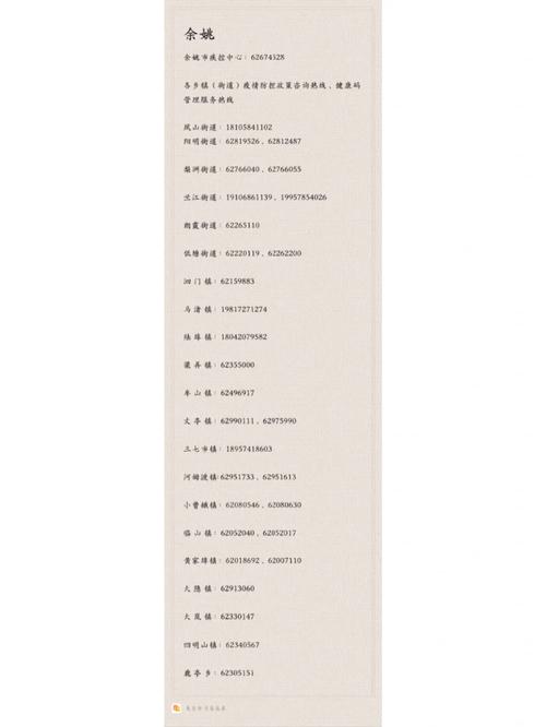 宁波市的邮政编码是多少-第2张图片-陕西物流货运