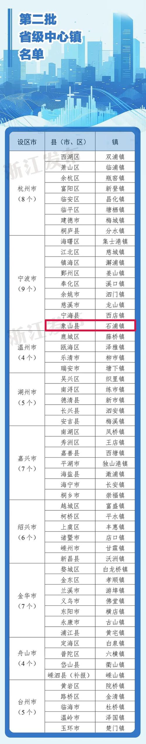 宁波市的邮政编码是多少-第3张图片-陕西物流货运