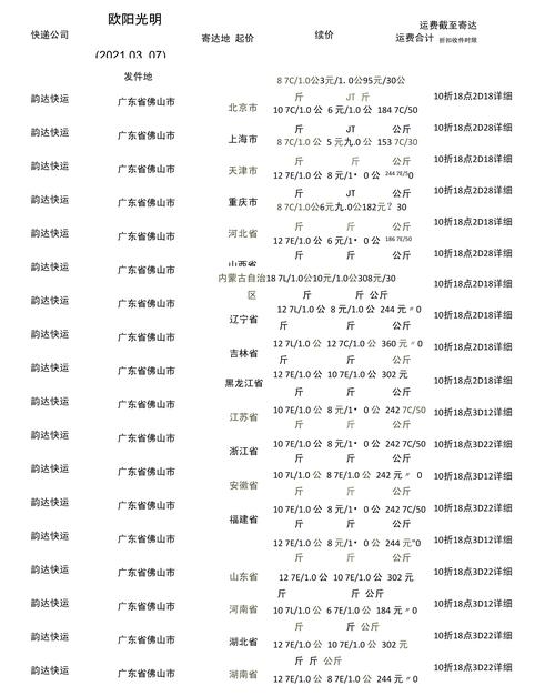 中通申通韵达快递价格怎么查？-第1张图片-陕西物流货运