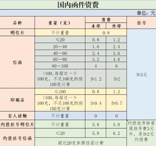 邮政平邮20公斤运费是多少？-第3张图片-陕西物流货运