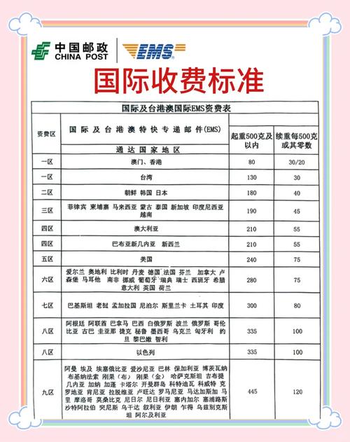 邮政平邮20公斤运费是多少？-第2张图片-陕西物流货运