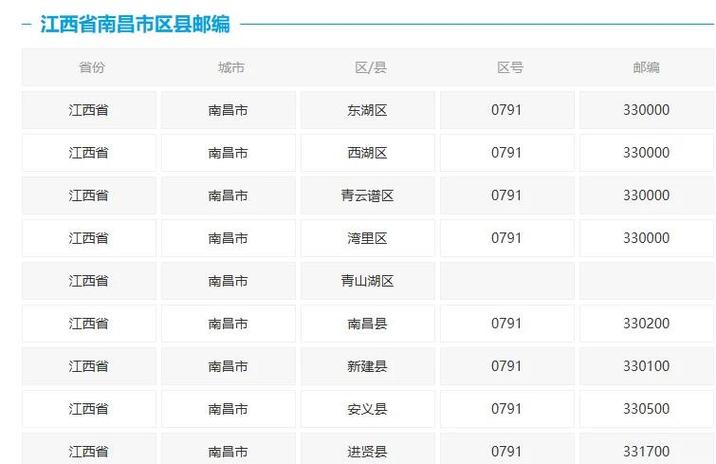 南昌邮政快递客服电话是多少？-第1张图片-陕西物流货运