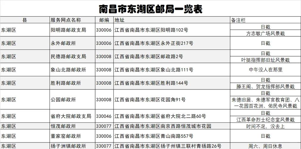 南昌邮政快递客服电话是多少？-第2张图片-陕西物流货运
