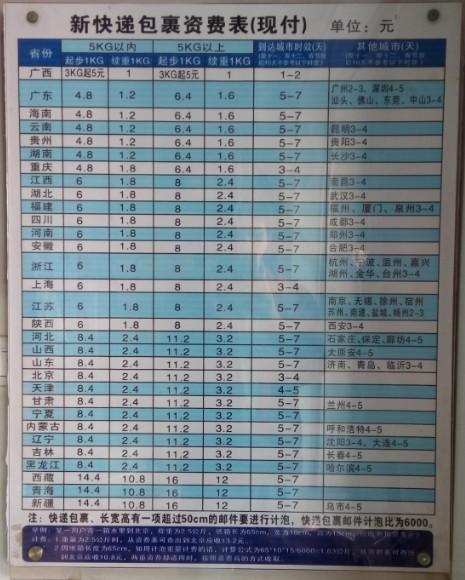 中铁快运和邮政哪个更便宜？-第2张图片-陕西物流货运