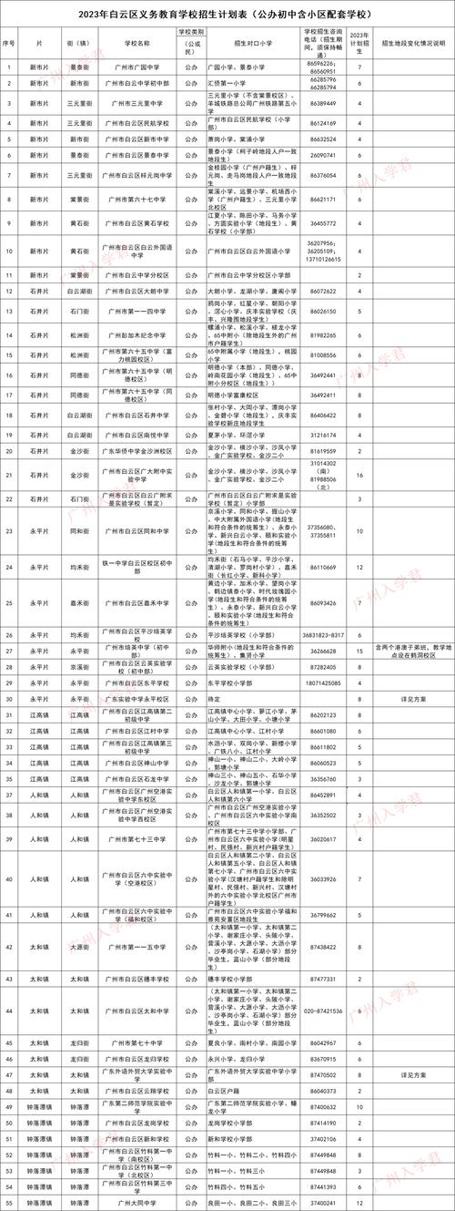 白云区的邮政编码是多少-第2张图片-陕西物流货运