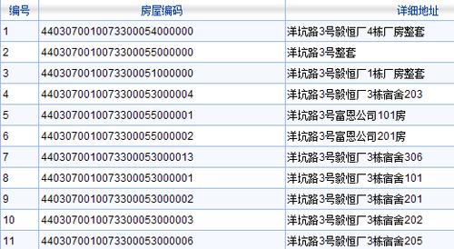 深圳市龙华新区邮政编码是多少？-第2张图片-陕西物流货运