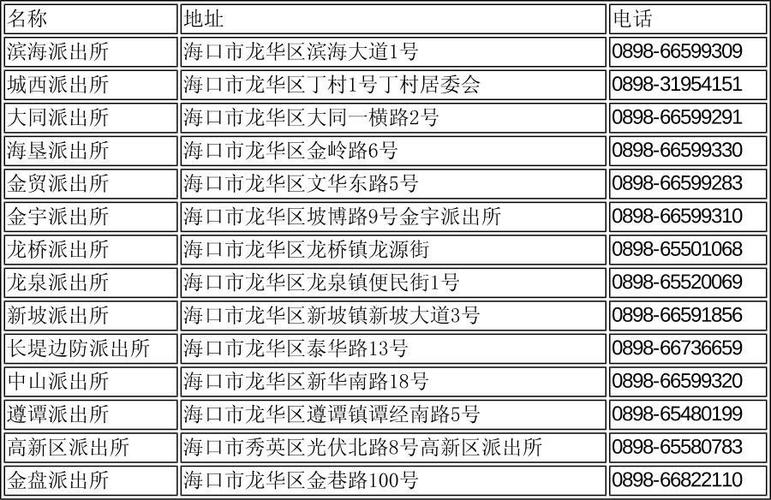 深圳市龙华新区邮政编码是多少？-第3张图片-陕西物流货运