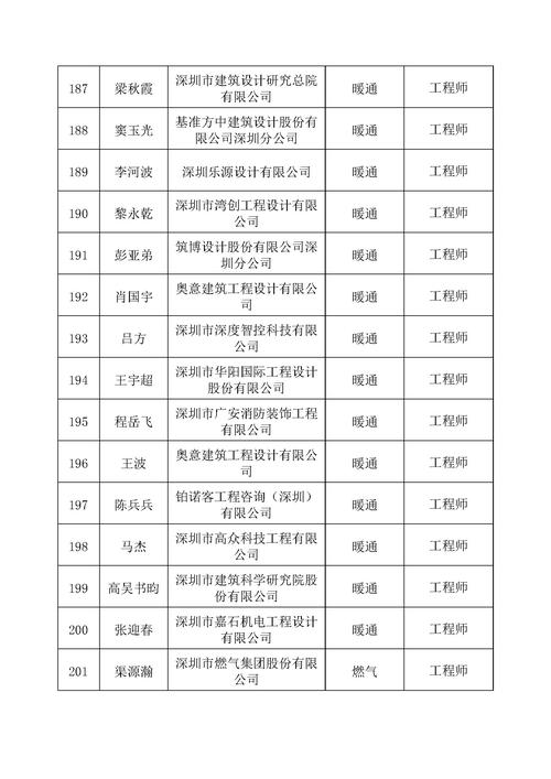 深圳市龙华新区邮政编码是多少？-第1张图片-陕西物流货运