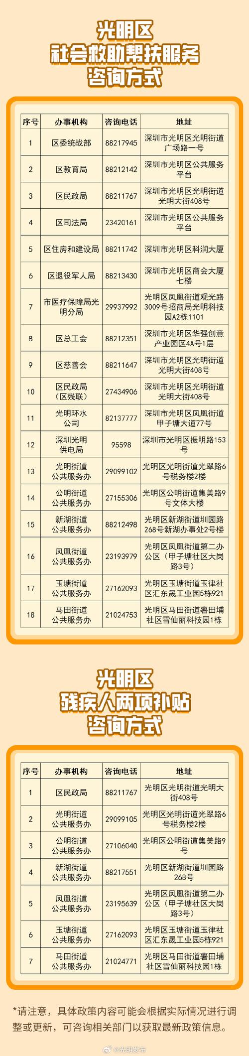 深圳市光明新区邮政编码-第1张图片-陕西物流货运