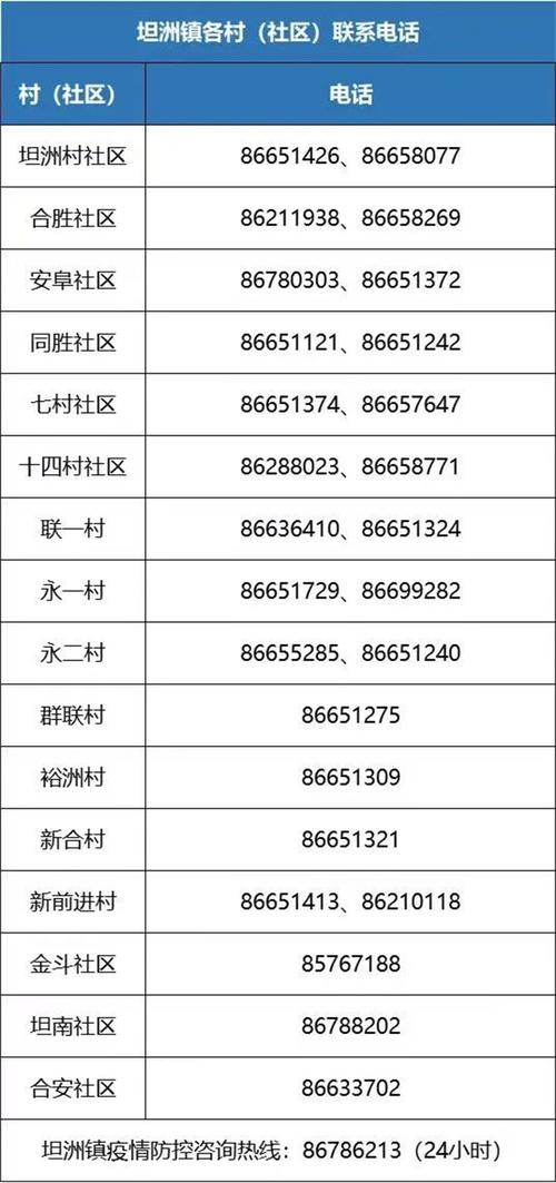中山古镇邮政编码是多少？-第1张图片-陕西物流货运