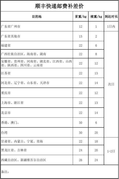 顺丰北京到内蒙古运费多少？-第2张图片-陕西物流货运