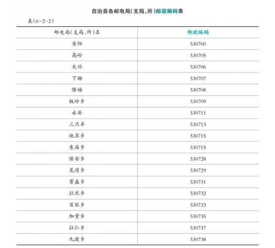 兰州邮政编码是多少？-第1张图片-陕西物流货运