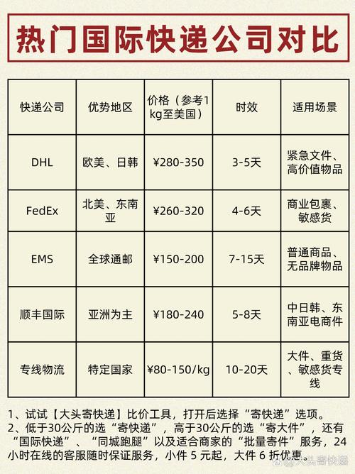 顺丰中国到美国快递费多少钱？时效多久？-第2张图片-陕西物流货运