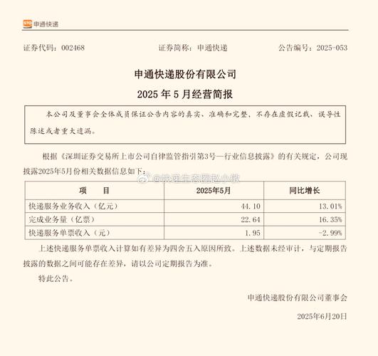 申通中通圆通证券代码分别是什么？-第2张图片-陕西物流货运