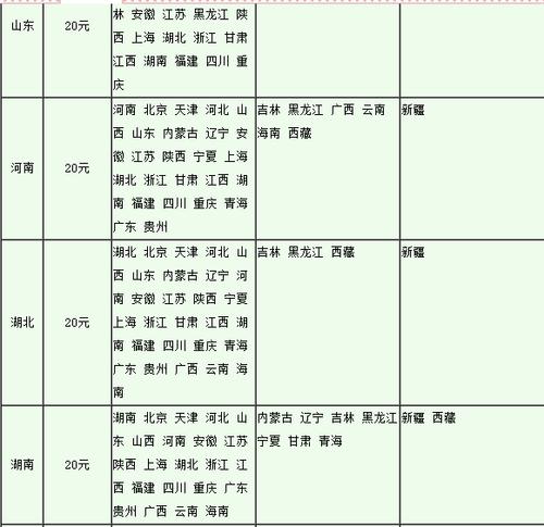 邮政平邮10公斤多少钱？-第3张图片-陕西物流货运