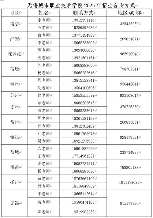 连云港市海州区邮政编码是多少？-第2张图片-陕西物流货运