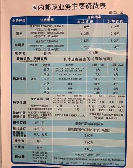 烟台开发区邮政快递电话是多少？-第3张图片-陕西物流货运