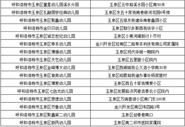呼和浩特玉泉区邮政编码-第1张图片-陕西物流货运
