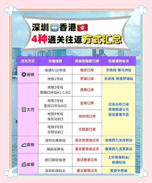 顺丰香港到深圳运费多少？-第2张图片-陕西物流货运