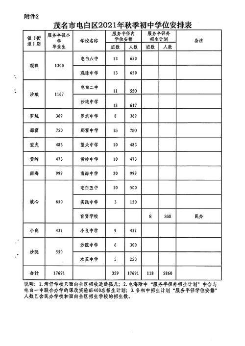 茂名电白邮政编码是多少？-第1张图片-陕西物流货运