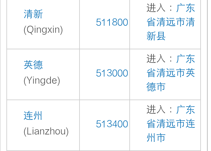 清远邮政编码是多少？-第1张图片-陕西物流货运