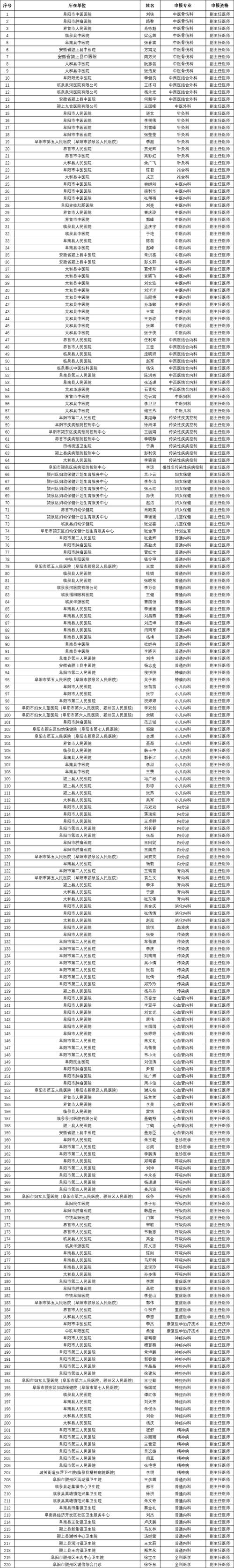 安徽阜阳邮政编码是多少？-第1张图片-陕西物流货运