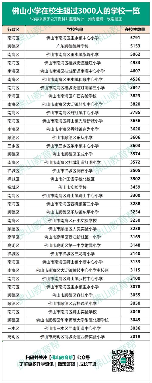佛山顺德邮政编码是多少？-第2张图片-陕西物流货运
