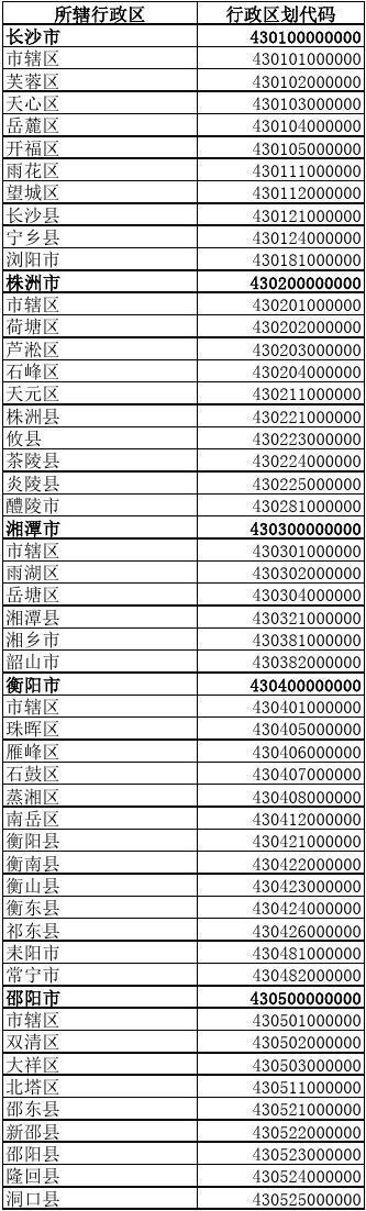 湖南省邮政编码是多少？-第1张图片-陕西物流货运
